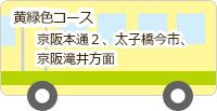 うさぎバス・黄緑色コース：京阪本通２、太子橋今市、京阪滝井方面